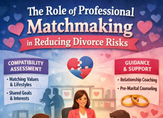The Role of Professional Matchmaking in Reducing Divorce Risks