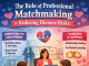 The Role of Professional Matchmaking in Reducing Divorce Risks