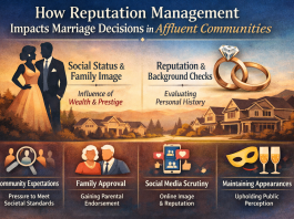 How Reputation Management Impacts Marriage Decisions in Affluent Communities How Reputation Management Impacts Marriage Decisions in Affluent Communities