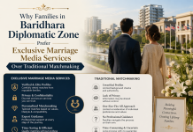Why Families in Baridhara Diplomatic Zone Prefer Exclusive Marriage Media Services Over Traditional Matchmaking Why Families in Baridhara Diplomatic Zone Prefer Exclusive Marriage Media Services Over Traditional Matchmaking
