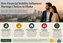 How Financial Stability Influences Marriage Choices in Dhaka