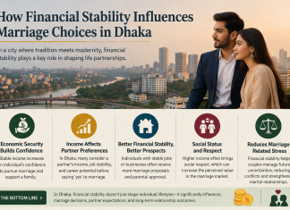 How Financial Stability Influences Marriage Choices in Dhaka