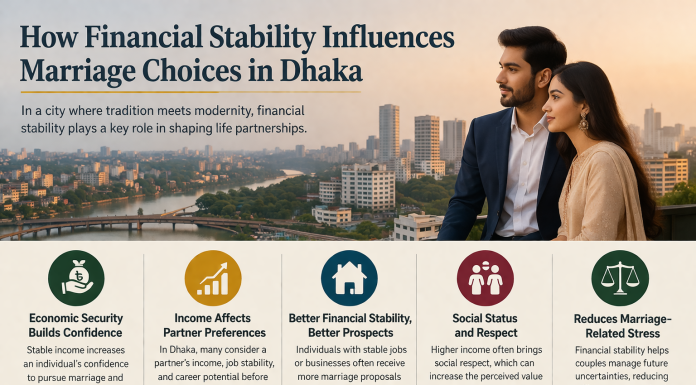 How Financial Stability Influences Marriage Choices in Dhaka