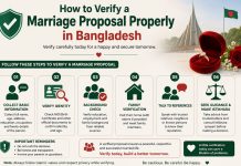 How to Verify a Marriage Proposal Properly in Bangladesh How to Verify a Marriage Proposal Properly in Bangladesh