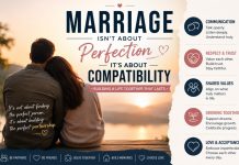 Marriage Isn’t About Perfection—It’s About Compatibility
