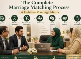 The Complete Marriage Matching Process at Gulshan Marriage Media