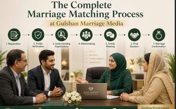 The Complete Marriage Matching Process at Gulshan Marriage Media