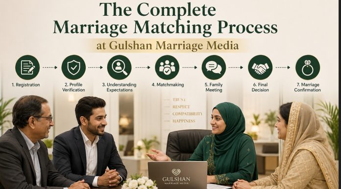 The Complete Marriage Matching Process at Gulshan Marriage Media